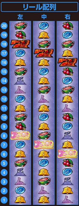 聖闘士星矢スロットの黄金聖闘士バトル演出