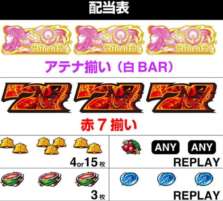 スマスロ聖闘士星矢のAT「海皇覚醒ラッシュ」画面